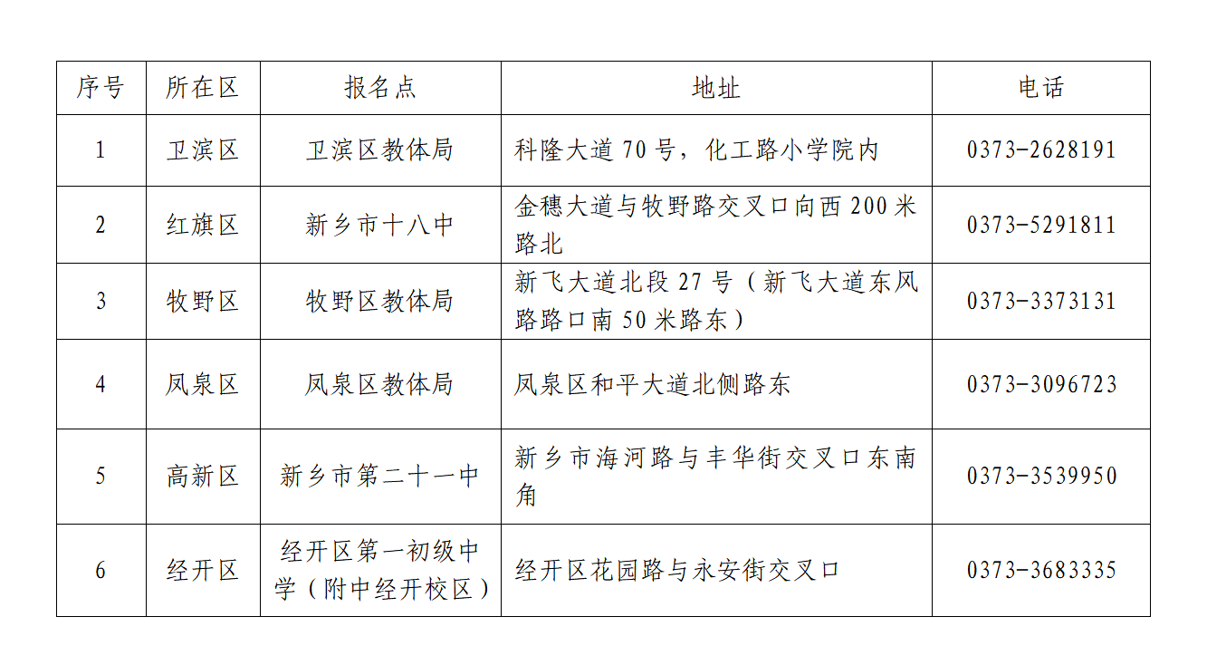 新乡市2024年小升初非市区学籍学生信息登记点_01
